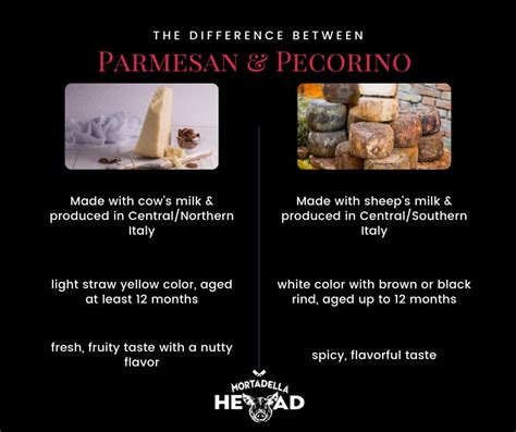 pecorino vs parmesan